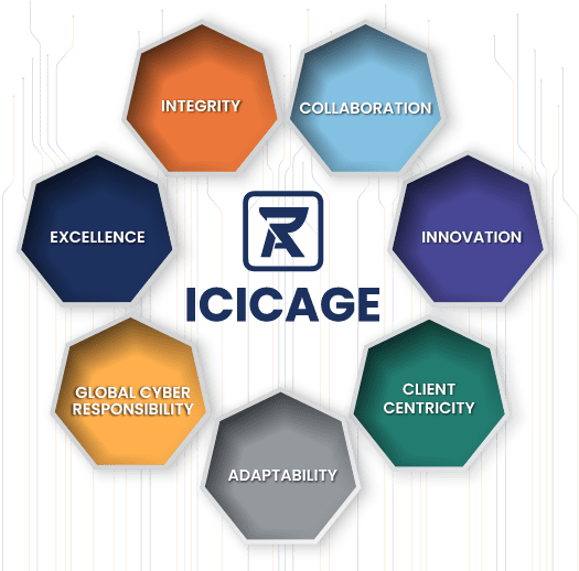 Cybersecurity ICIC AGE by Risk Associates