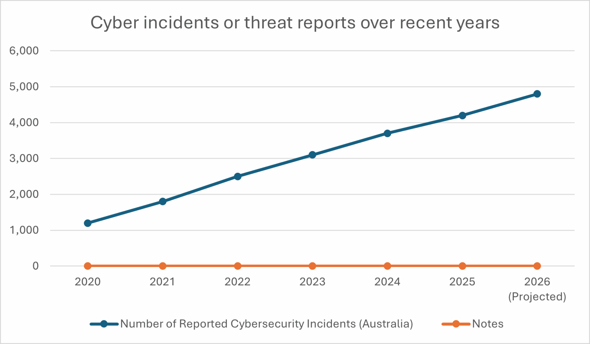 Cyber-Trends-Chart 2026